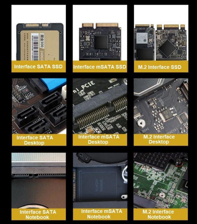 Hi-Speed Series Industrial 2.5′ Sataiii SSD Advanced Wear Leveling and Error Checking and Correction MLC: 32GB~2tb and 3D Tlc: : 64GB~2tb